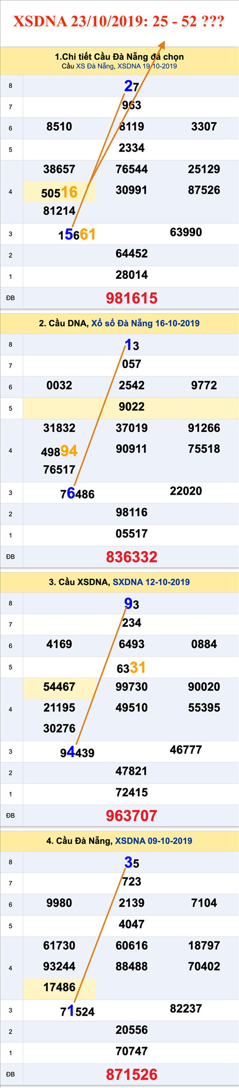 An so XSDNA 23-10-2019